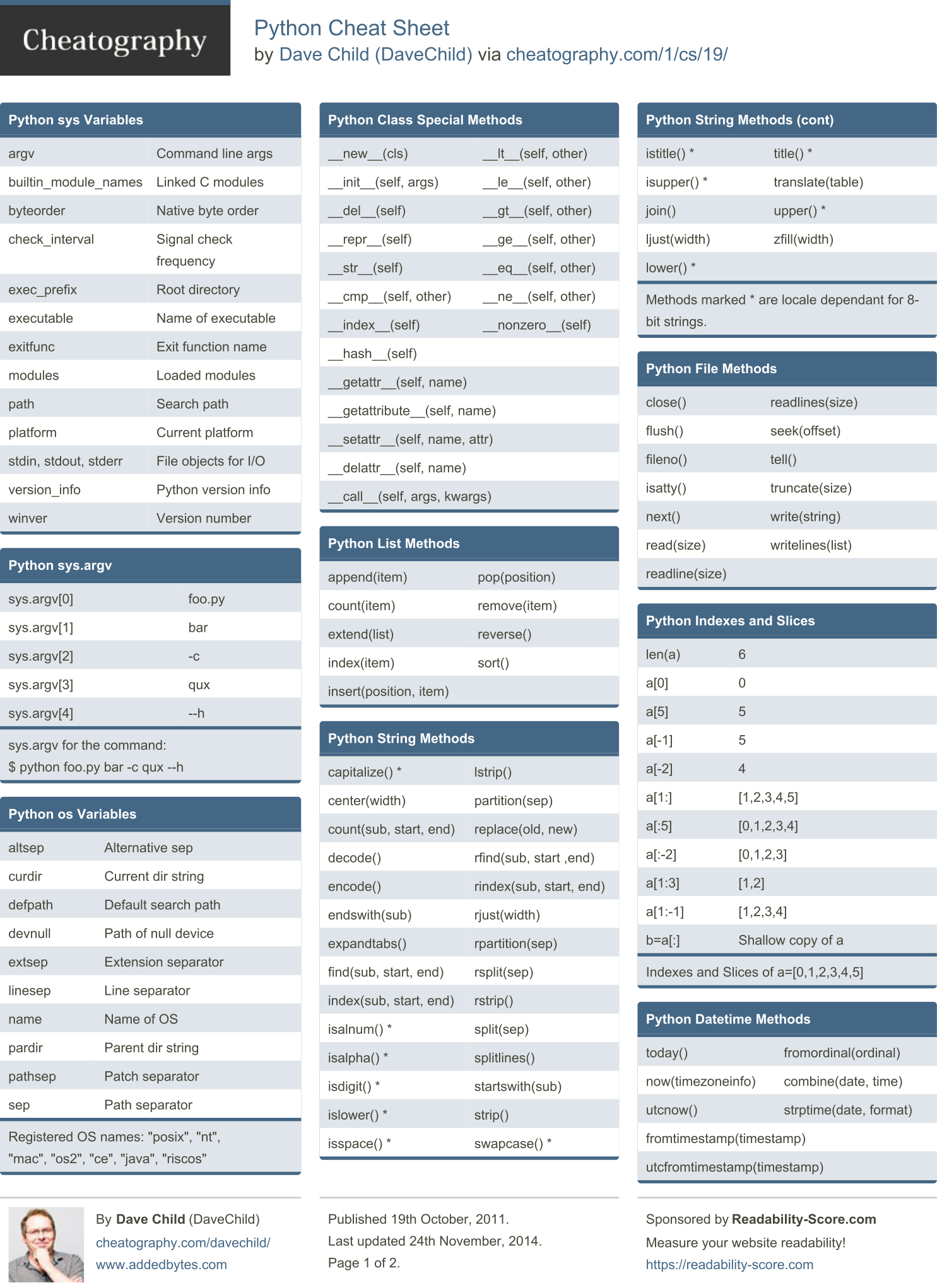 Python syntax cheat sheet pdf