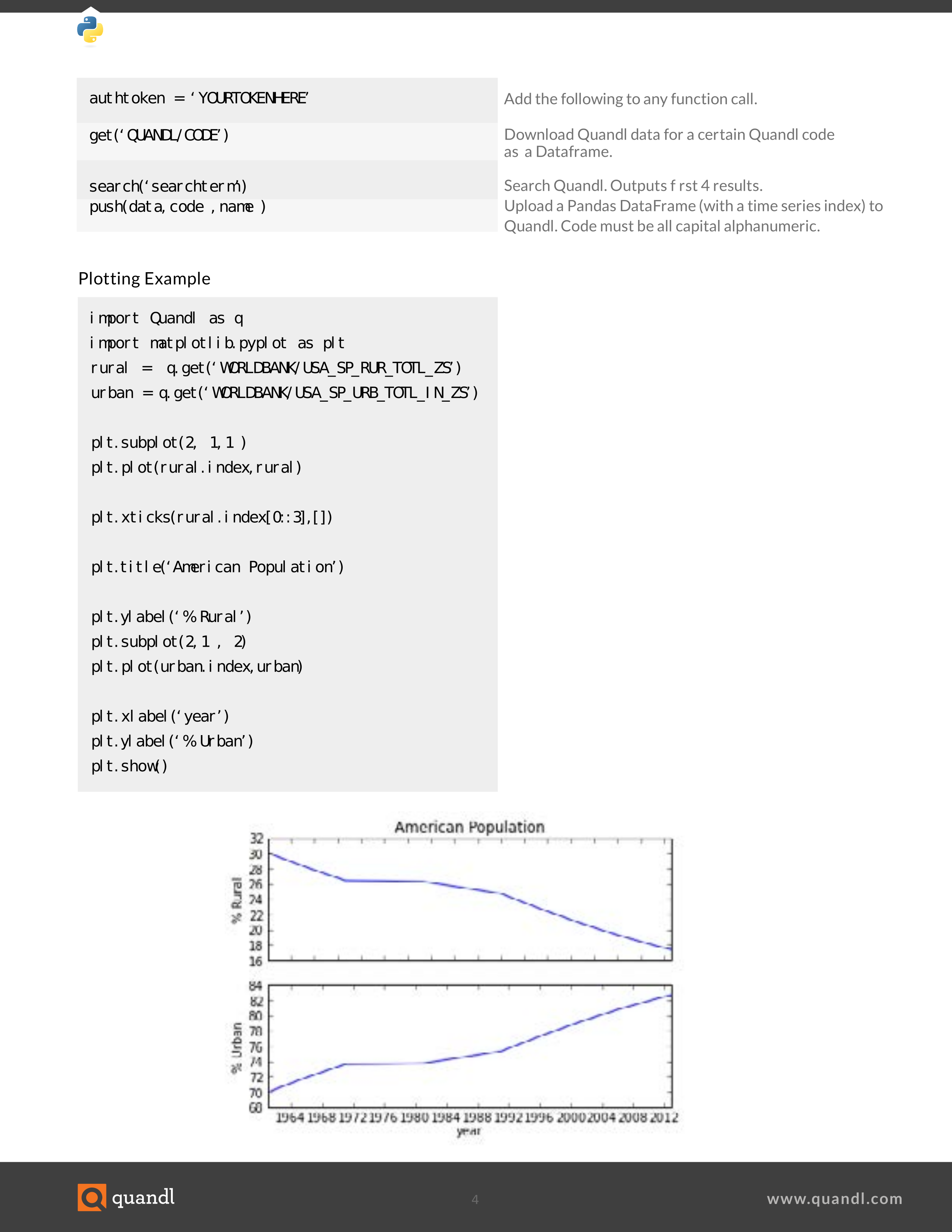 NumPy_SciPy_Pandas_Quandl_Cheat_Sheetd