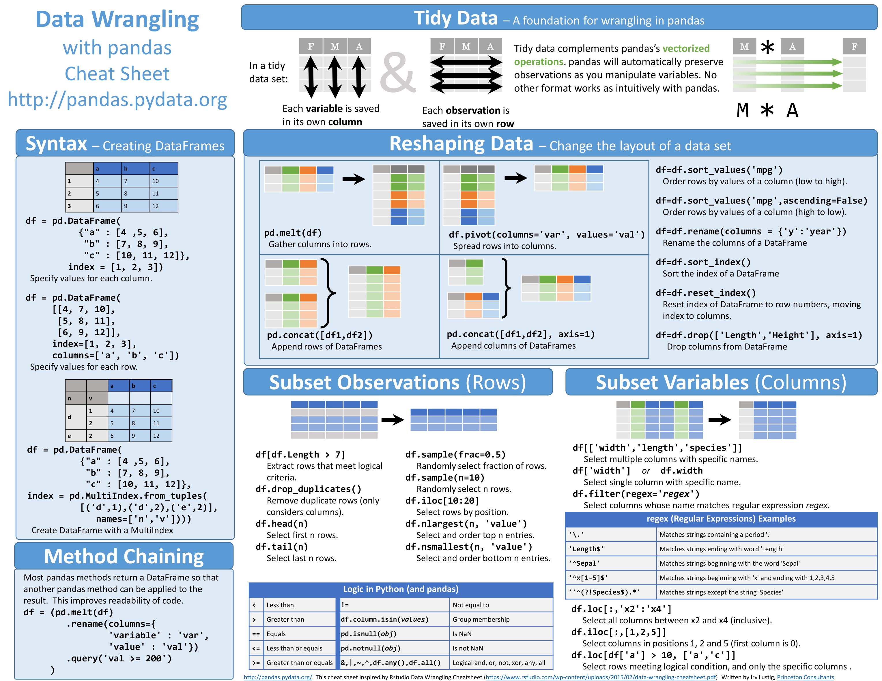 Scipy Stack Cheat Sheets Ugo py doc