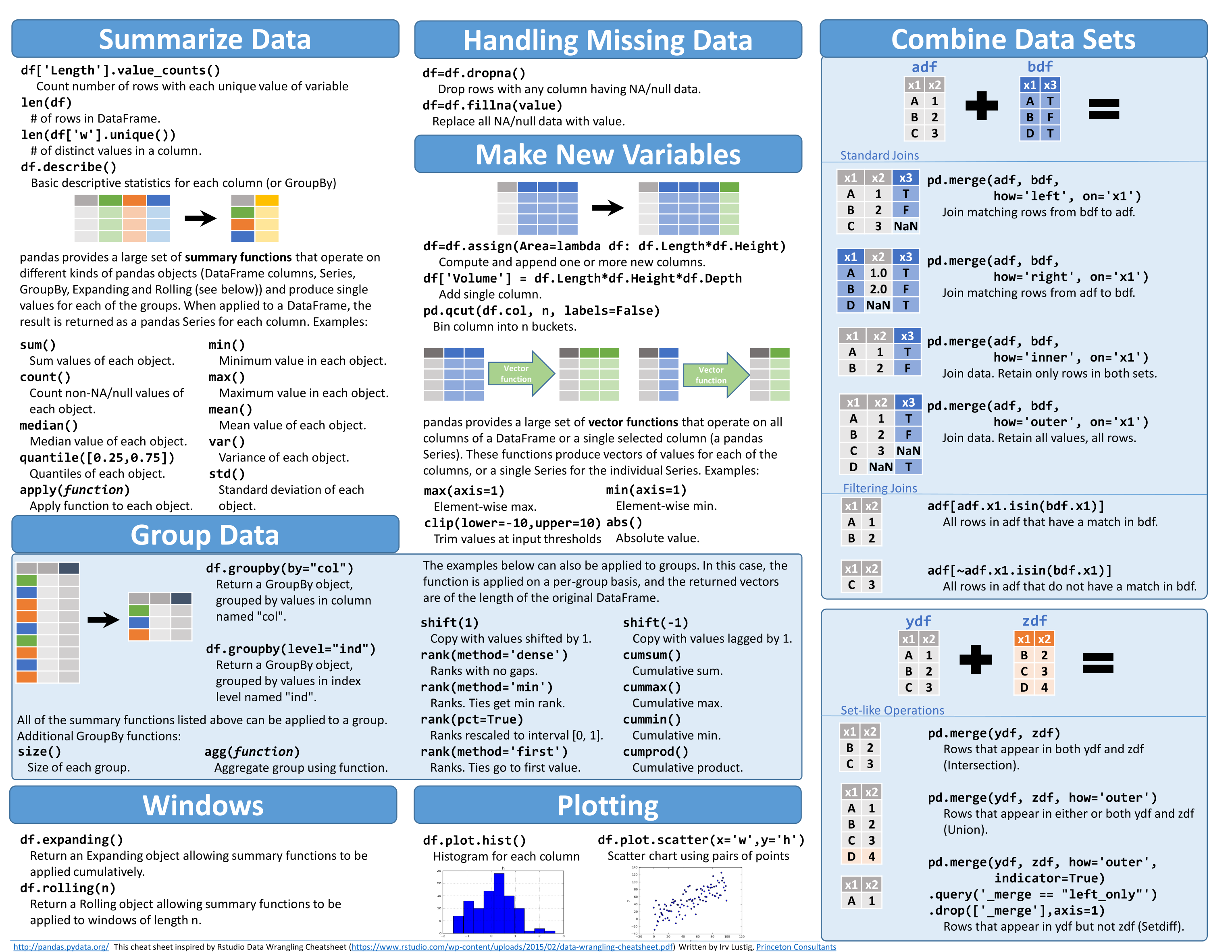 scipy-stack-cheat-sheets-ugo-py-doc