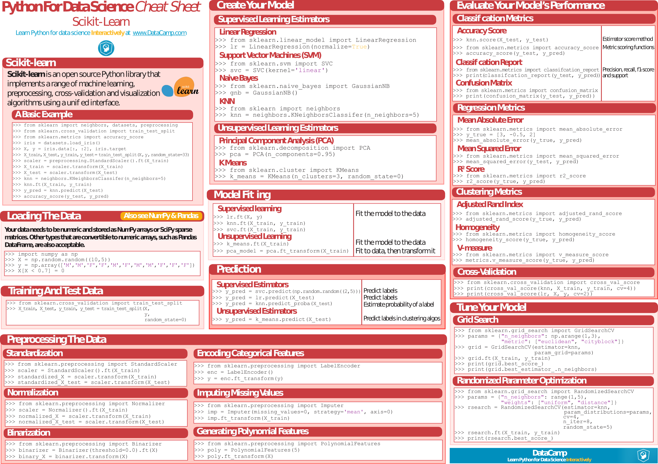 Cheat Sheet The Pandas Dataframe Object