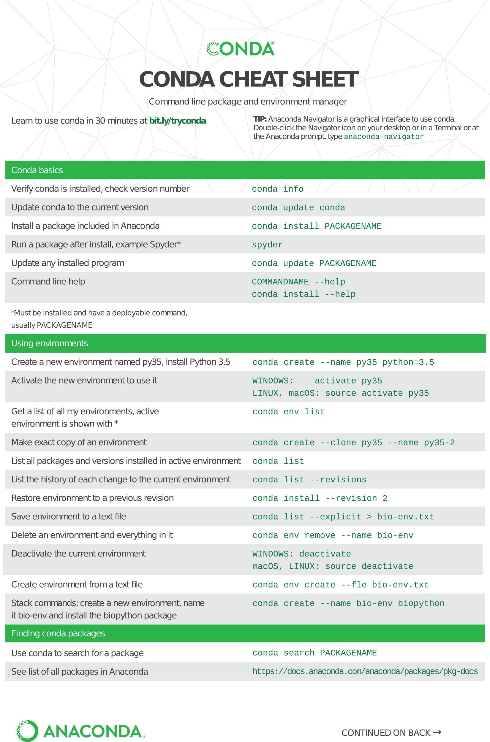 Cheat Sheet Jupyter Notebook