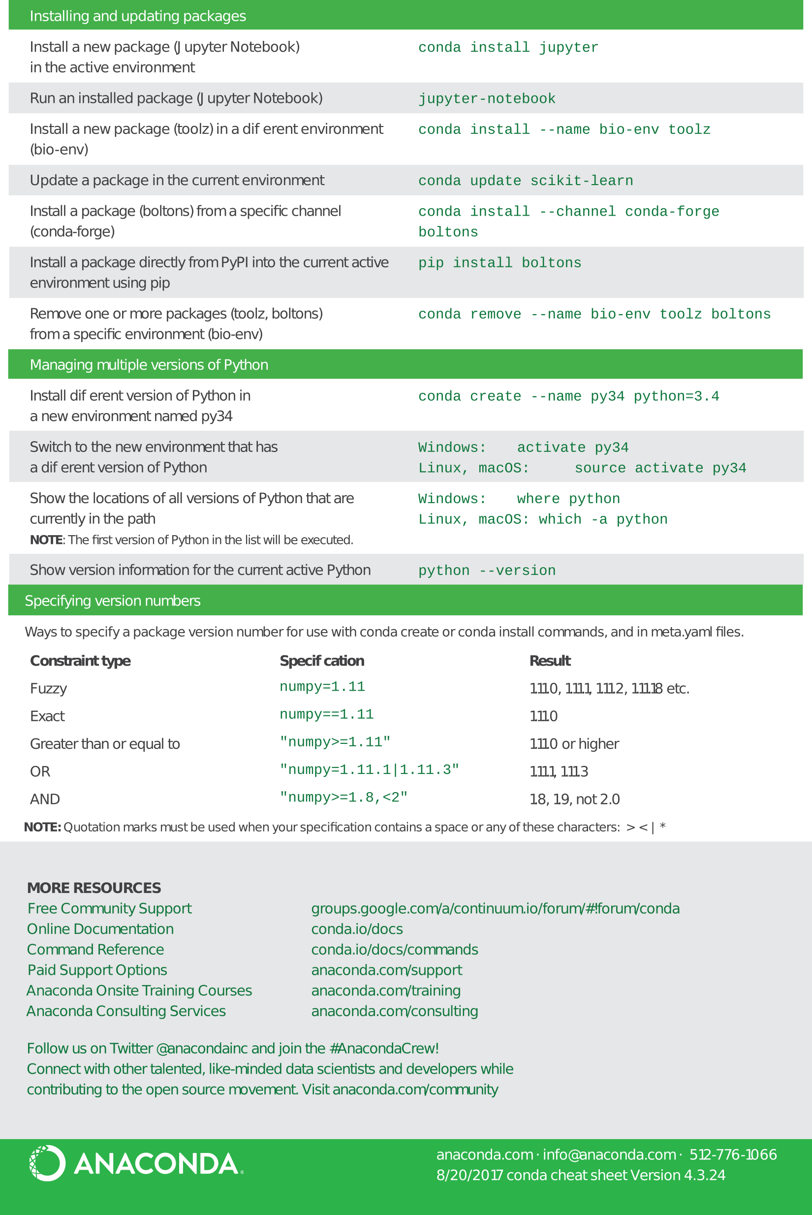 writing idiomatic python pdf