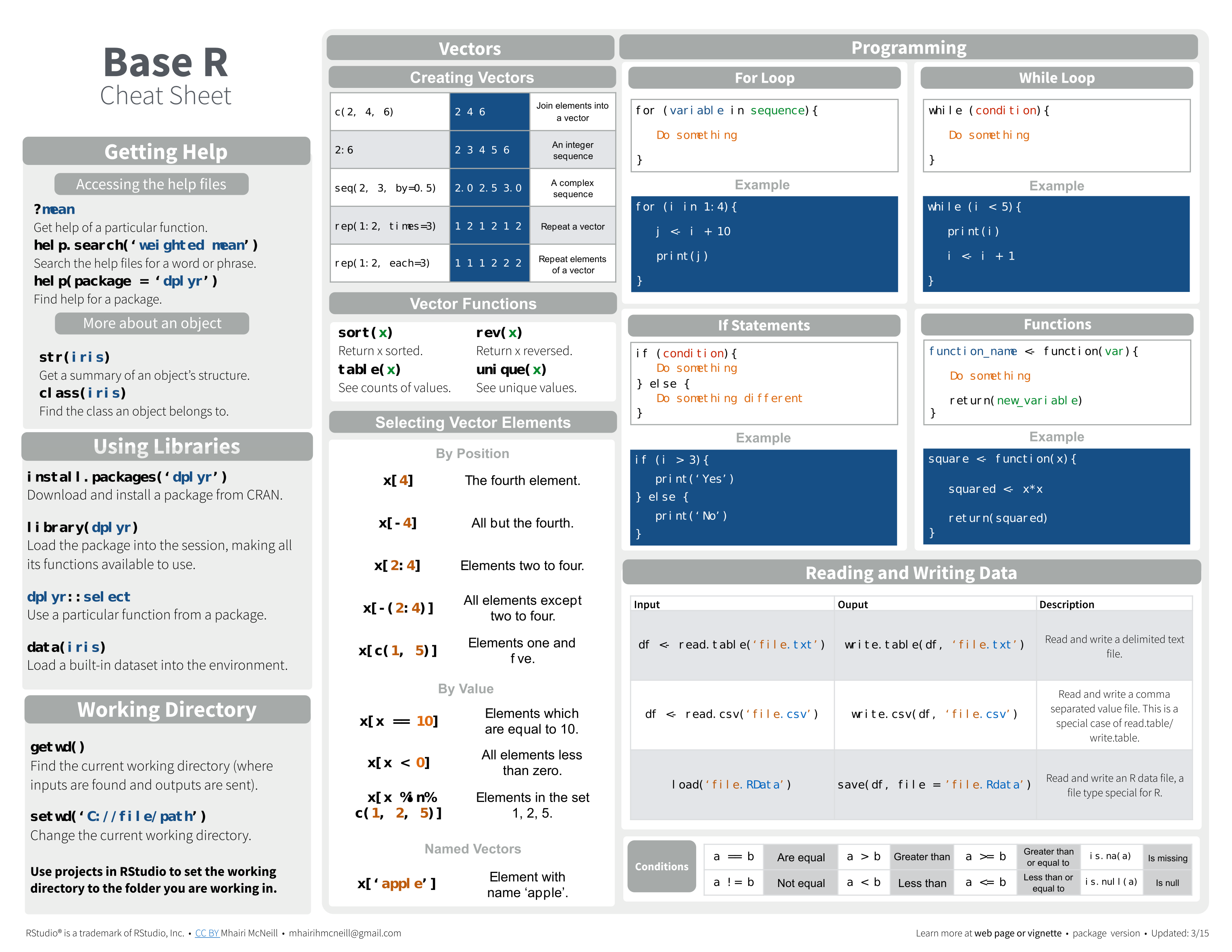 R basics cheat sheet template