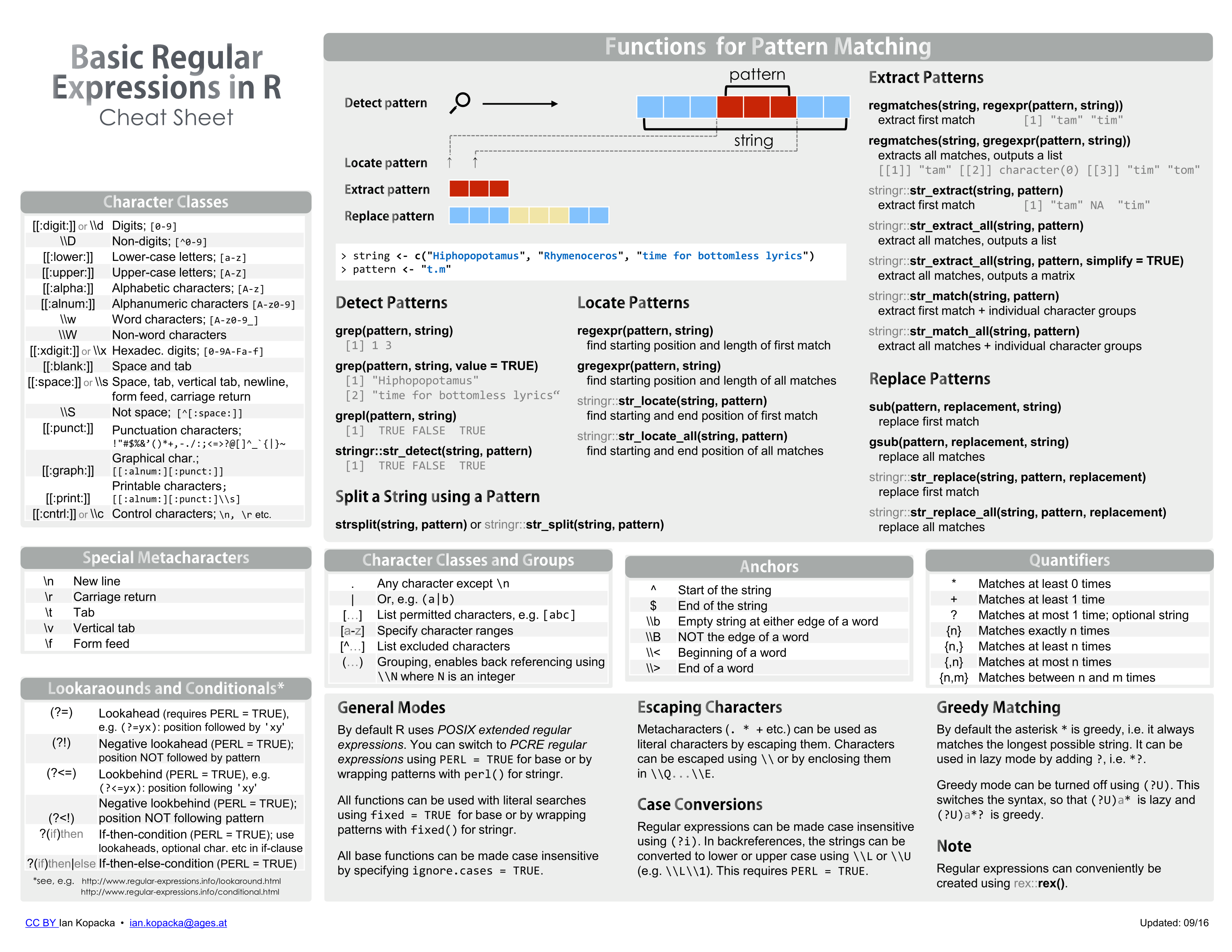 Regex reference