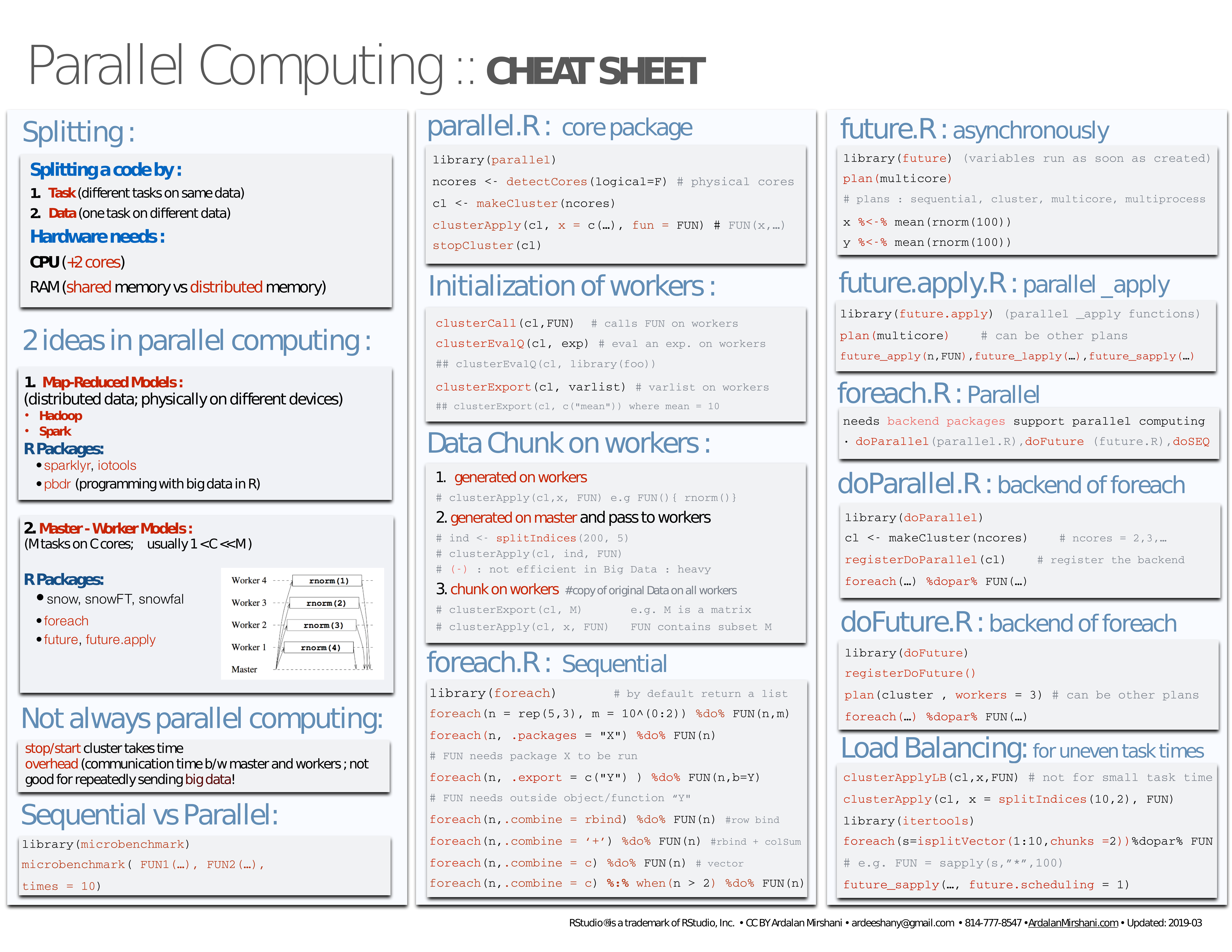 Sparklyr cheat sheet pdf