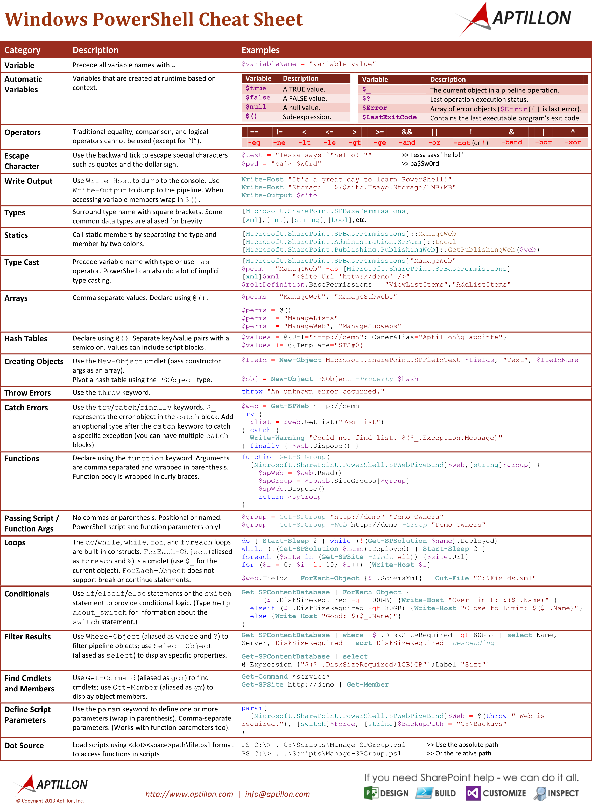 Windows Os Cheat Sheet