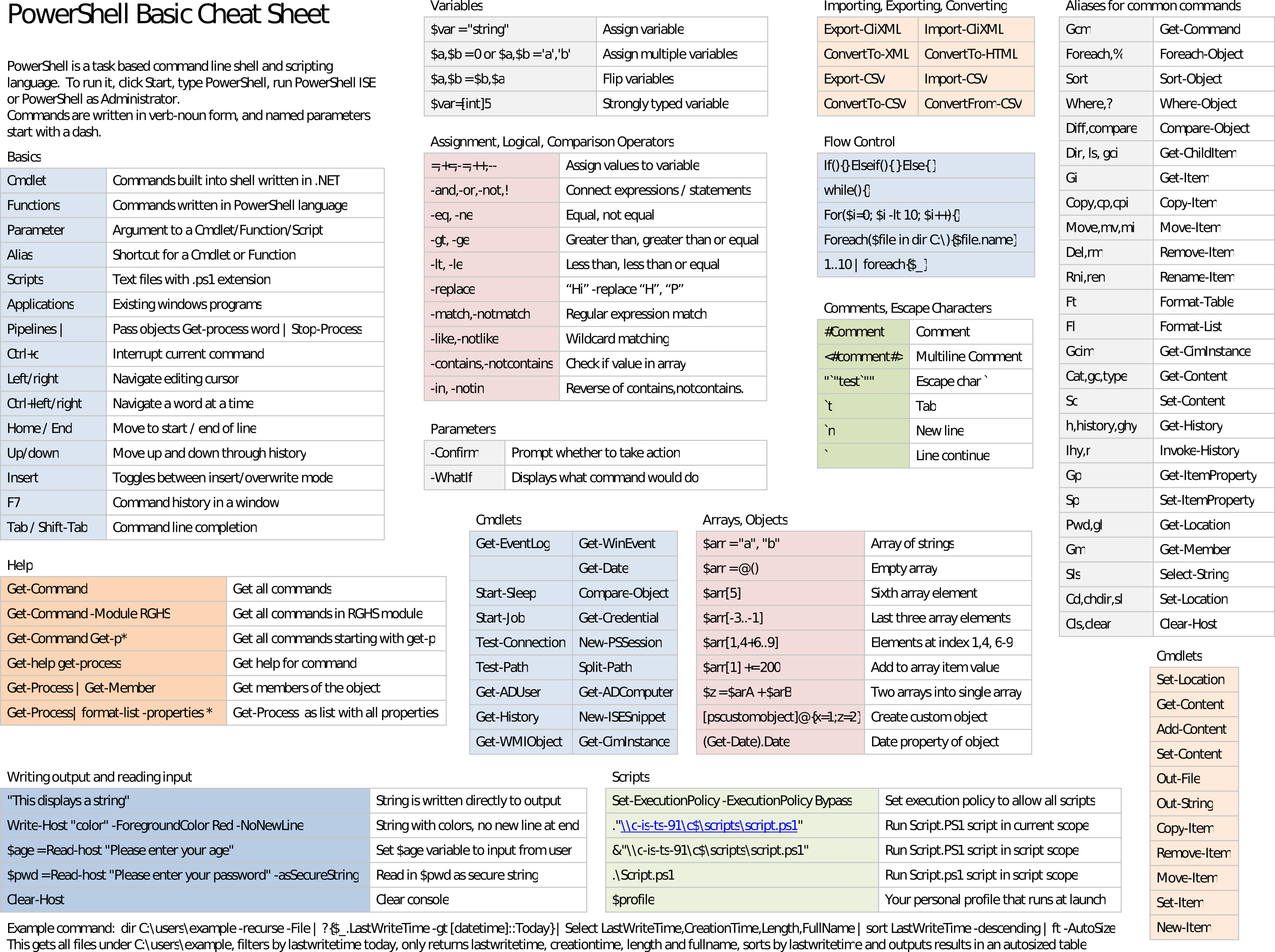 command-line-commands-cheat-sheet-mobile-legends