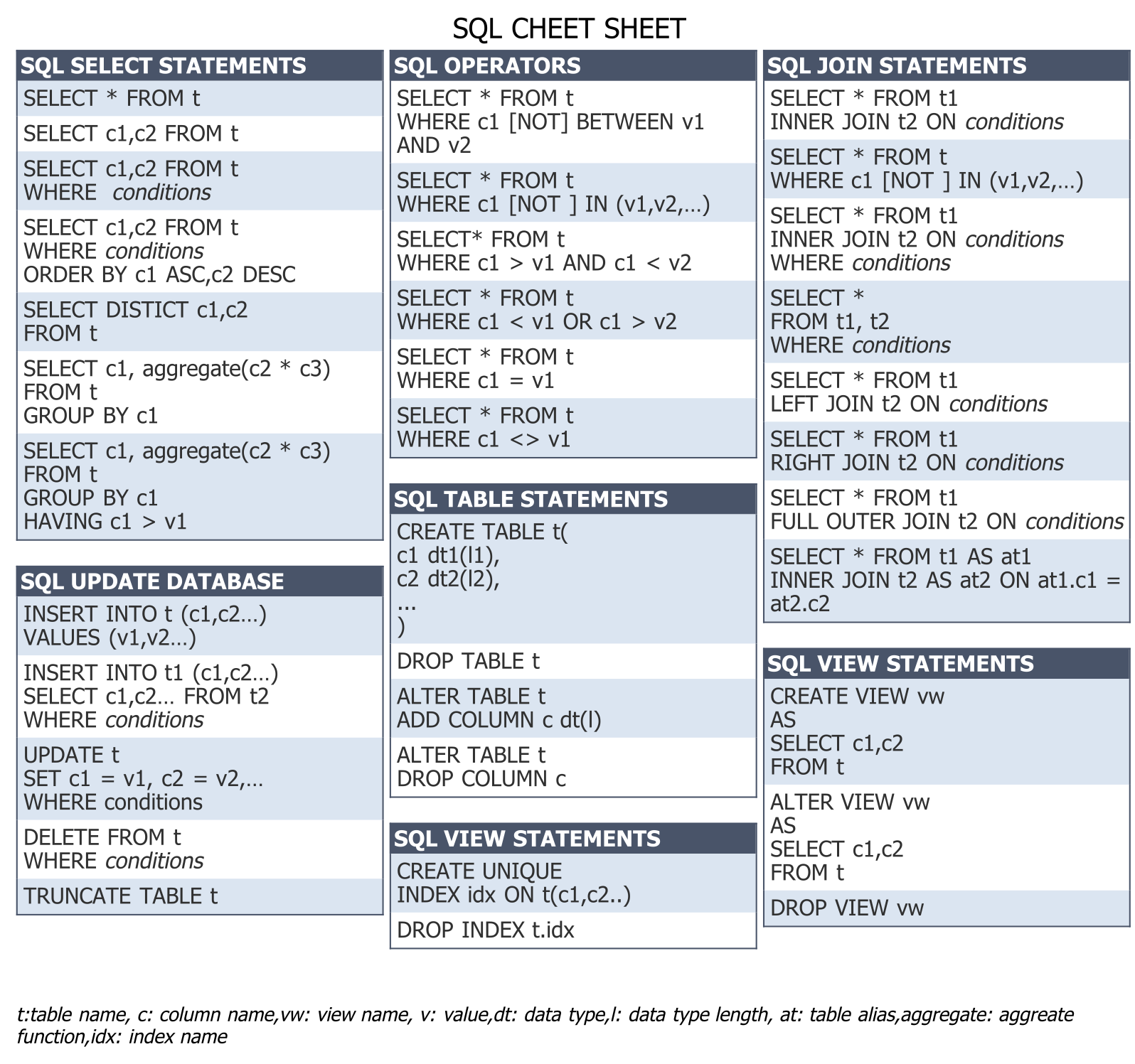 mysql cheat sheet pdf