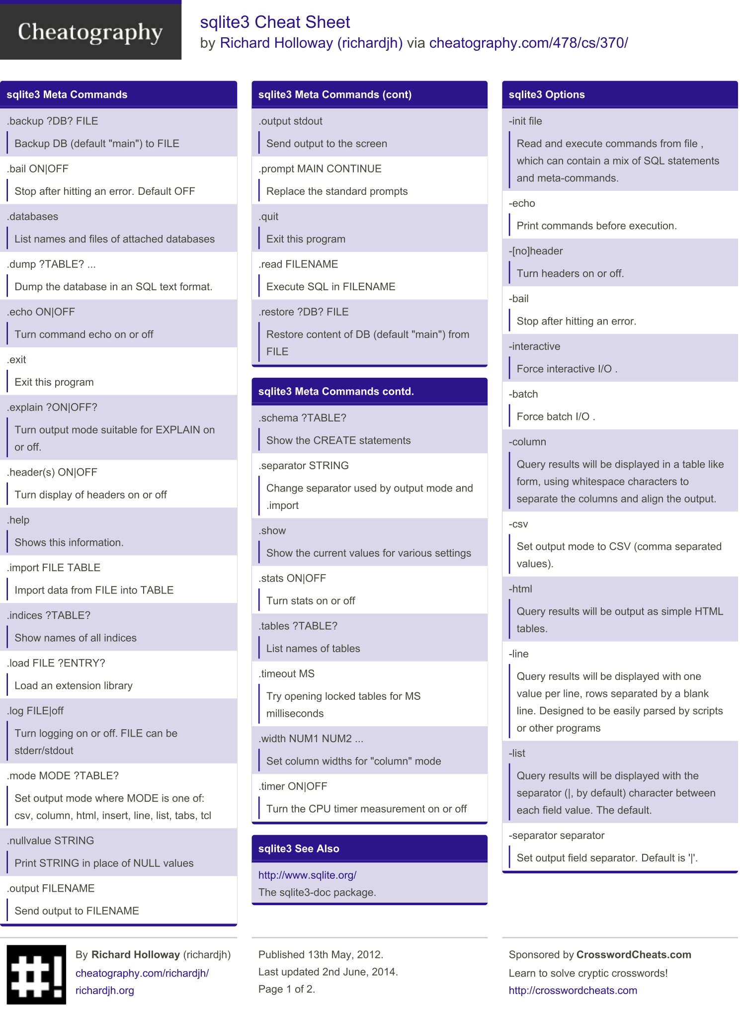 PostgreSQL Cheat Sheet - Download the Cheat Sheet in PDF Format